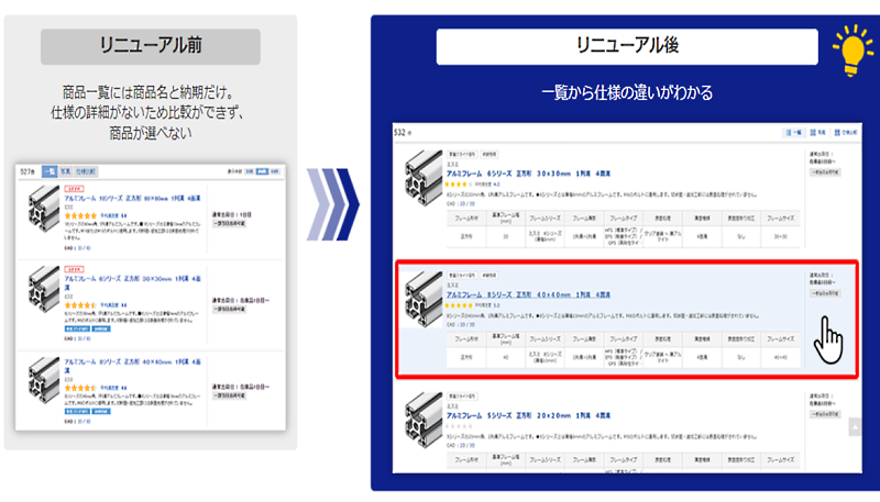 ミスミグループは10月31日、BtoB向けのCサイトをリニューアルし、利便性を向上させた