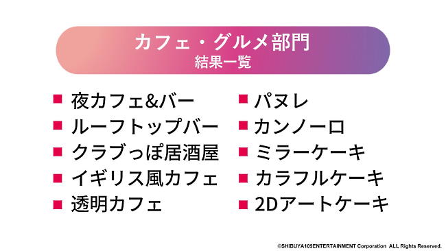 カフェ・グルメ部門の2023年トレンド予測