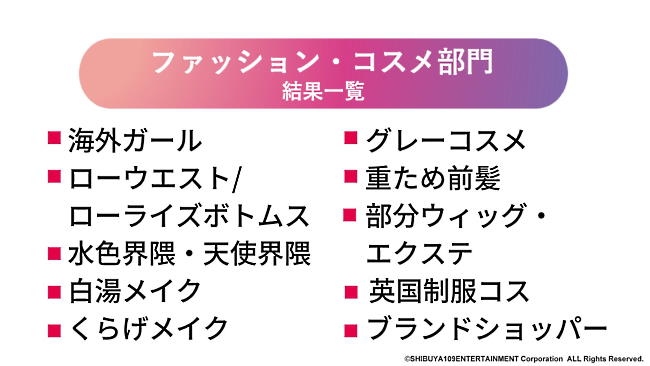 ファッション・コスメ部門の2023年トレンド予測