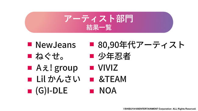 アーティスト部門の2023年トレンド予測