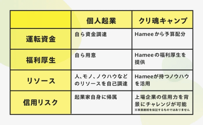 「クリ魂キャンプ」を活用するメリット