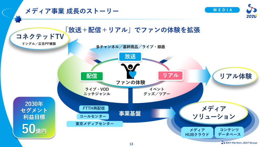 有料多チャンネル放送サービス「スカパー！」を運営するスカパーJSATはこのほど、番組関連グッズを販売するECサイト「スカパー！グッズモール」を立ち上げた