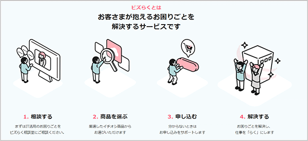 ビズらく アスクル ソフトバンク 新事業 「ビズらく」の概要