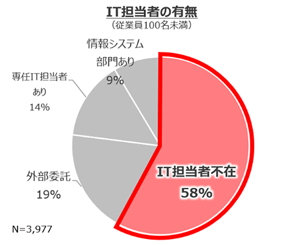 ビズらく アスクル ソフトバンク ASKULユーザー向け「勤め先の職場環境に関するアンケート」