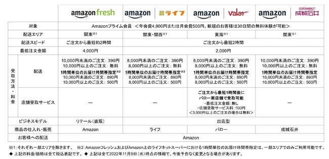 Amazonのネットスーパー