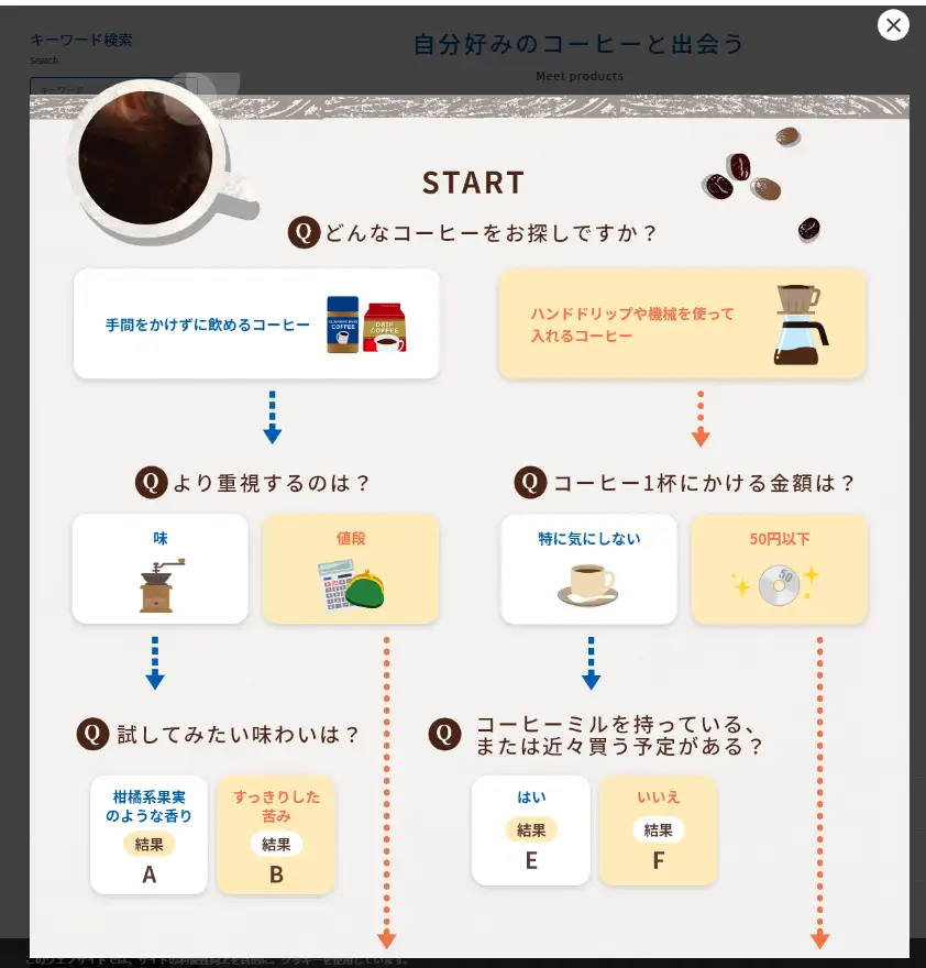 キーコーヒーがECサイトを刷新、会員ランク＋レビュー機能＋CRM機能などを実装