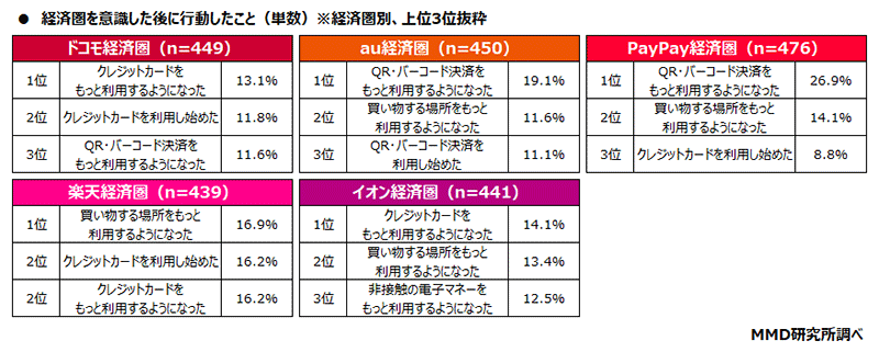 MMD研究所 経済圏を意識した後に行動したこと