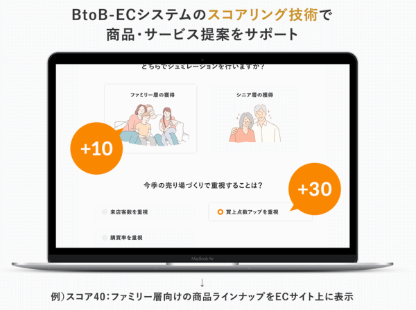 BtoB-ECサイト上で企業の用途やニーズに合わせた商品やサービス提案ができる