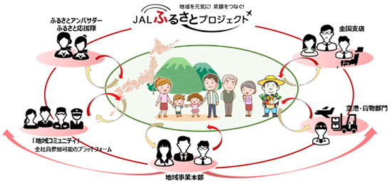 JAL JALふるさとプロジェクト