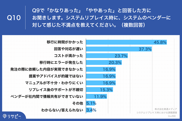 具体的な不満点