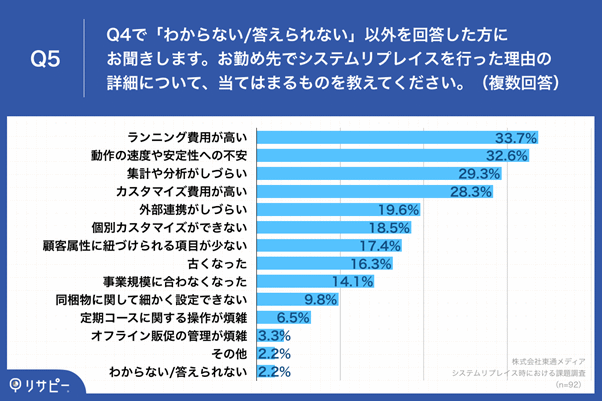 システムリプレイスを行った最も大きな理由