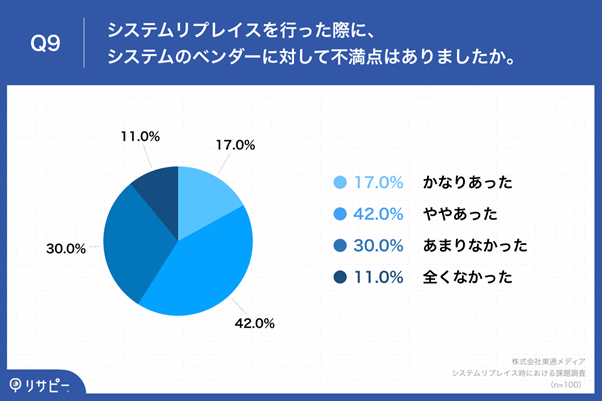 システムベンダーに対する不満点