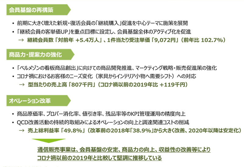 千趣会の2021年12月期連結業績 セグメント別 通販事業「ベルメゾン」