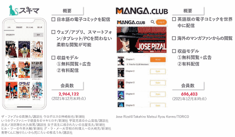 コミックの全巻売りECサイト「漫画全巻ドットコム」を運営するTORICOは3月23日、マザーズ市場に株式を上場する