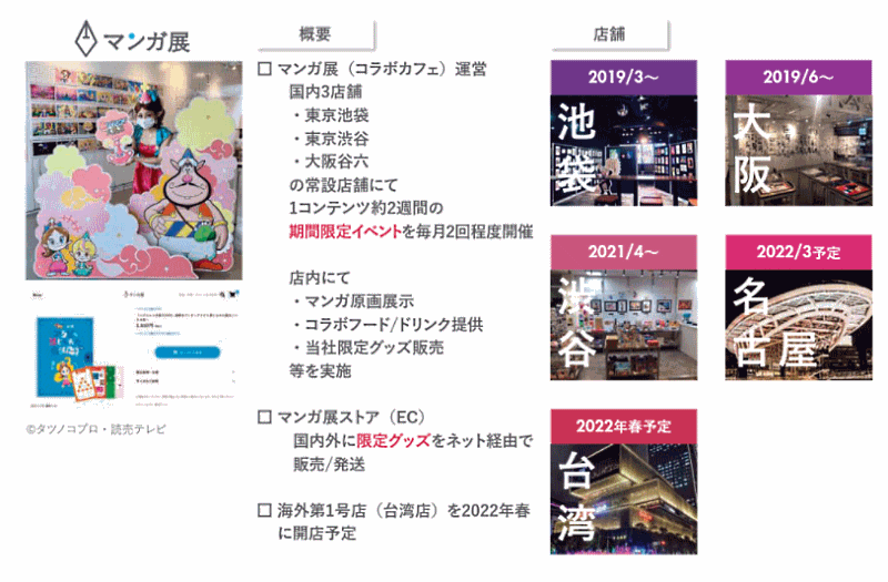 コミックの全巻売りECサイト「漫画全巻ドットコム」を運営するTORICOは3月23日、マザーズ市場に株式を上場する