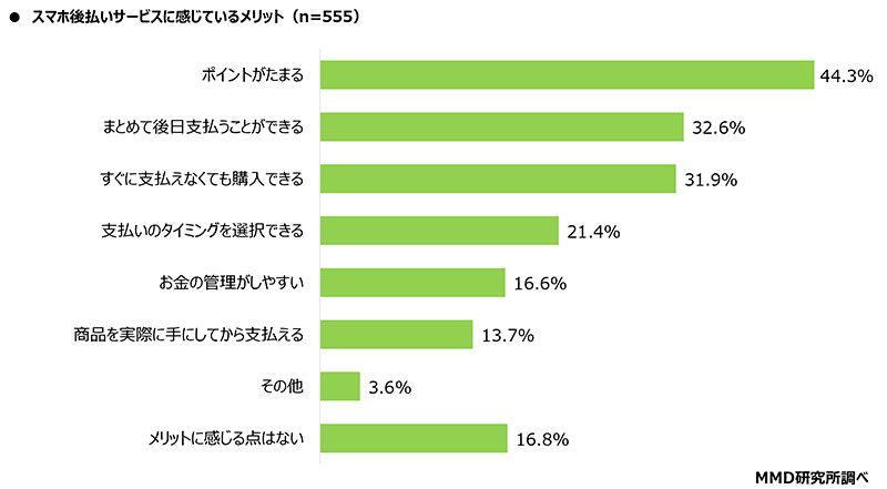 スマホ後払いサービスのメリット MMD研究所 調査データ