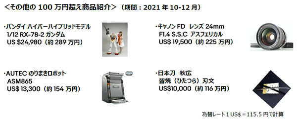 eBay イーベイ・ジャパン 2021年第4四半期の100万円超え商品