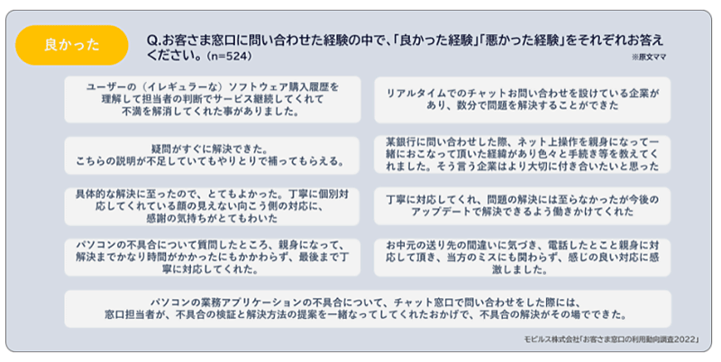 モビルス 調査データ チャット 問い合わせた際に良かった経験、悪かった経験