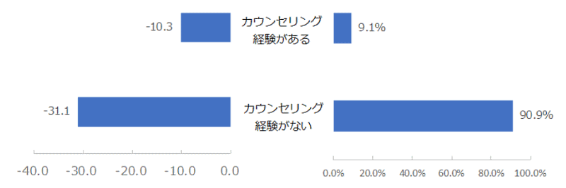 NTTコム オンライン・マーケティング・ソリューション（NTTコム オンライン）が実施した「NPSベンチマーク調査2021 通販化粧品部門」に