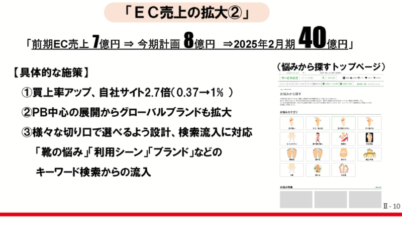 「東京靴流通センター」「シュープラザ」「靴Chiyoda」を展開するチヨダは、ECチャネルの販売を強化