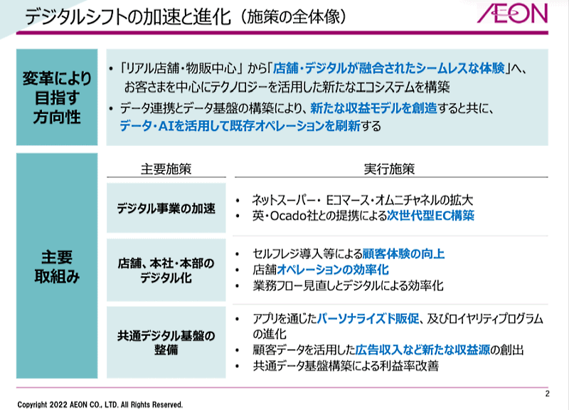 イオンが発表した2022年2月期連結業績 中期経営計画の進捗