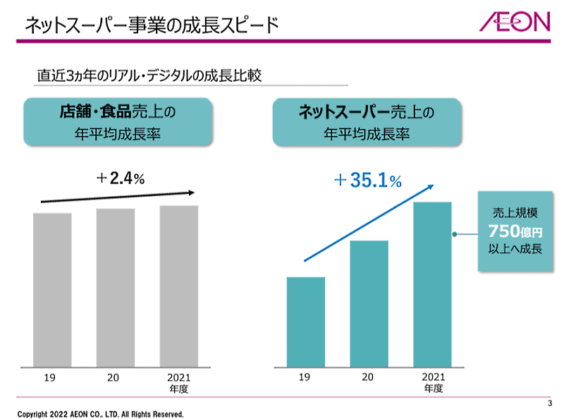 イオンが発表した2022年2月期連結業績 中期経営計画の進捗 ネットスーパー売上