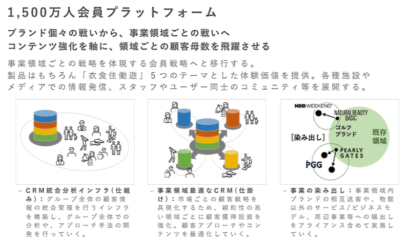 TSIホールディングスが発表した新たな中期経営計画