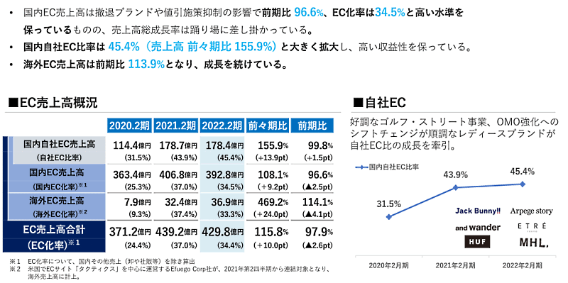 TSIホールディングスが発表した新たな中期経営計画