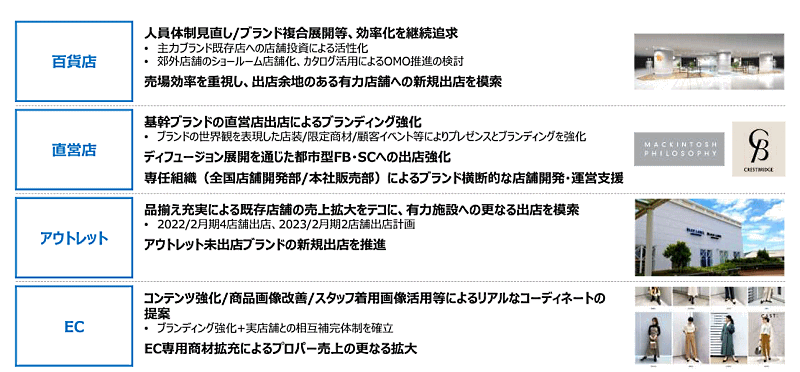 三陽商会が策定した中期経営計画 チャネル戦略の方針