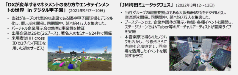 阪急阪神ホールディングスは、グループをあげて「阪急阪神DXプロジェクト」に取り組む メタバースについて