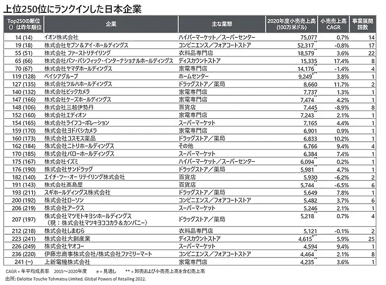 販売 靴 業界 売上 ランキング