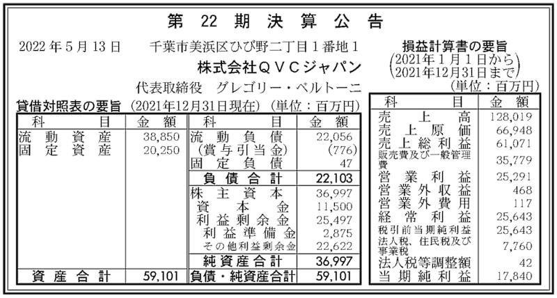 QVCジャパンの2021年12月期業績