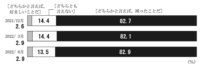 日本銀行が7月6日に公表した「生活意識に関するアンケート調査」