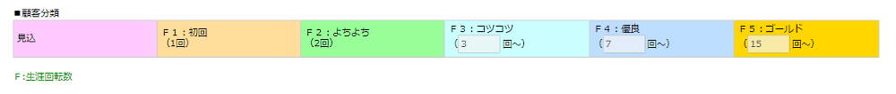 顧客分類の定義は「F3」以降、任意で変更できる