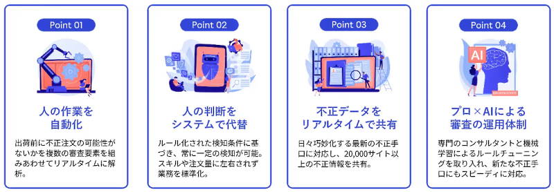 不正被害の防止にも役立つ