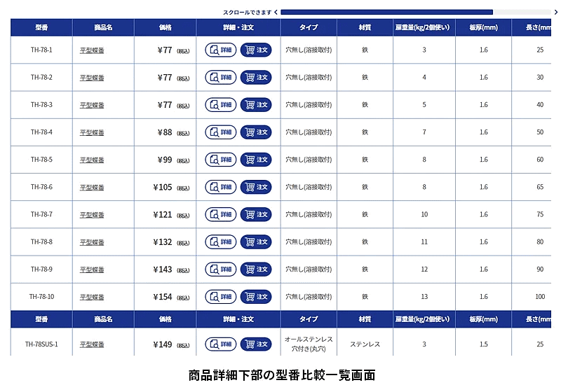 機構部品メーカー栃木屋は、公式ECサイト「栃木屋オンラインショップ」をリニューアル。ecbeingが提供しているBtoB-EC向けソリューション「ecbeing BtoB」をECシステムの基盤に採用した