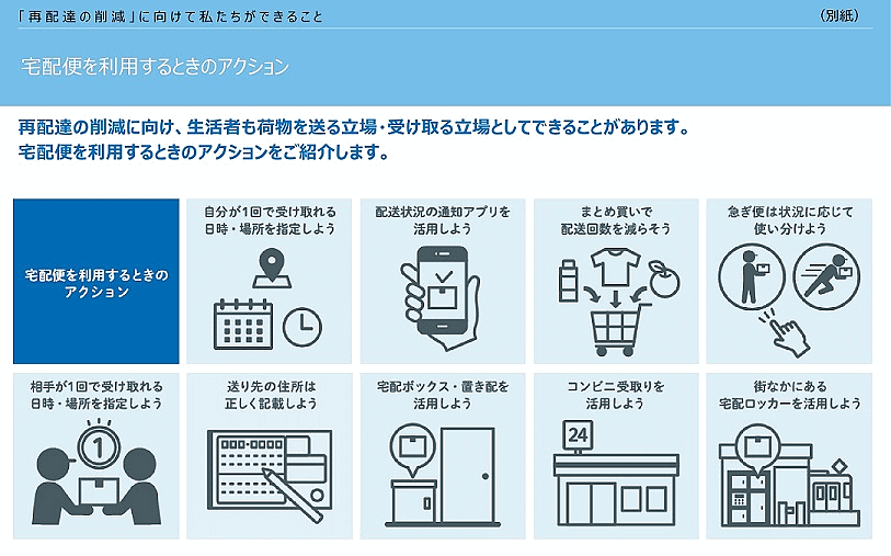 宅配便を利用するときのアクション