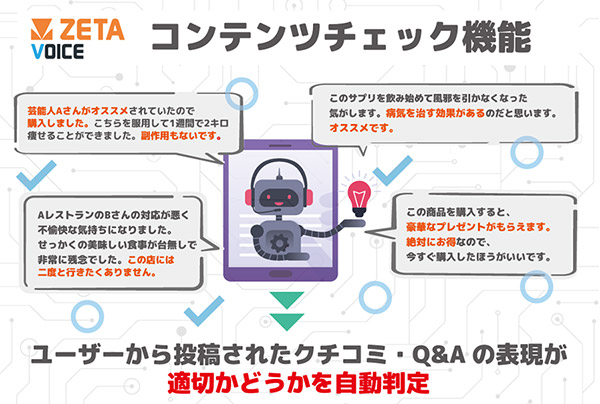 ZETA ZETA VOICE コンテンツチェック機能 AI クチコミ Q＆A レビューの表現が適切か自動判定