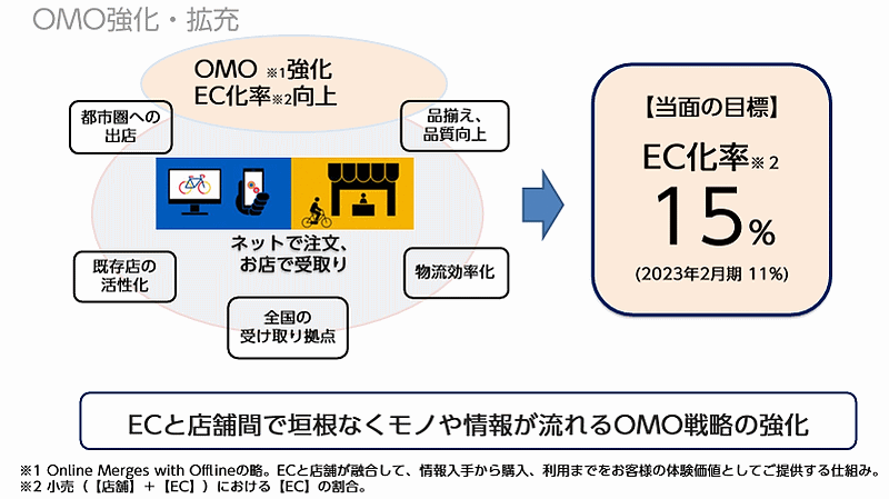 あさひは2026年2月期を最終年度とした3か年の中期経営計画「VISION2025」を策定