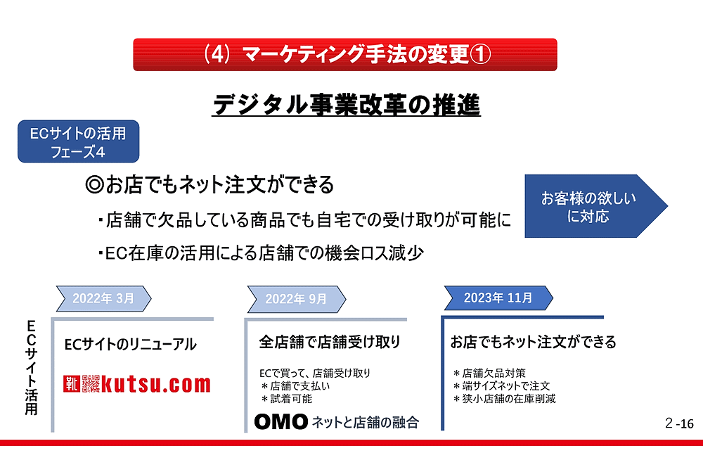 「東京靴流通センター」「シュープラザ」「靴Chiyoda」を展開するチヨダのEC強化施策＆デジタル推進