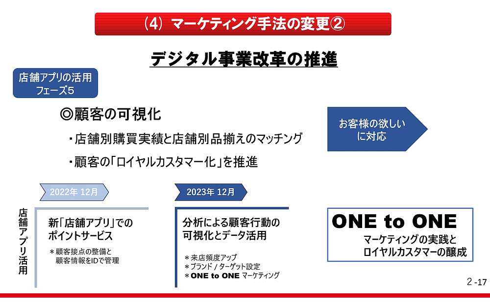 「東京靴流通センター」「シュープラザ」「靴Chiyoda」を展開するチヨダのEC強化施策＆デジタル推進