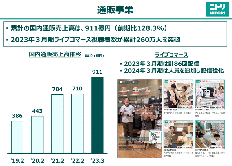 ニトリの通販・EC売上高は28.3%増の921億円、EC化率は11.2 