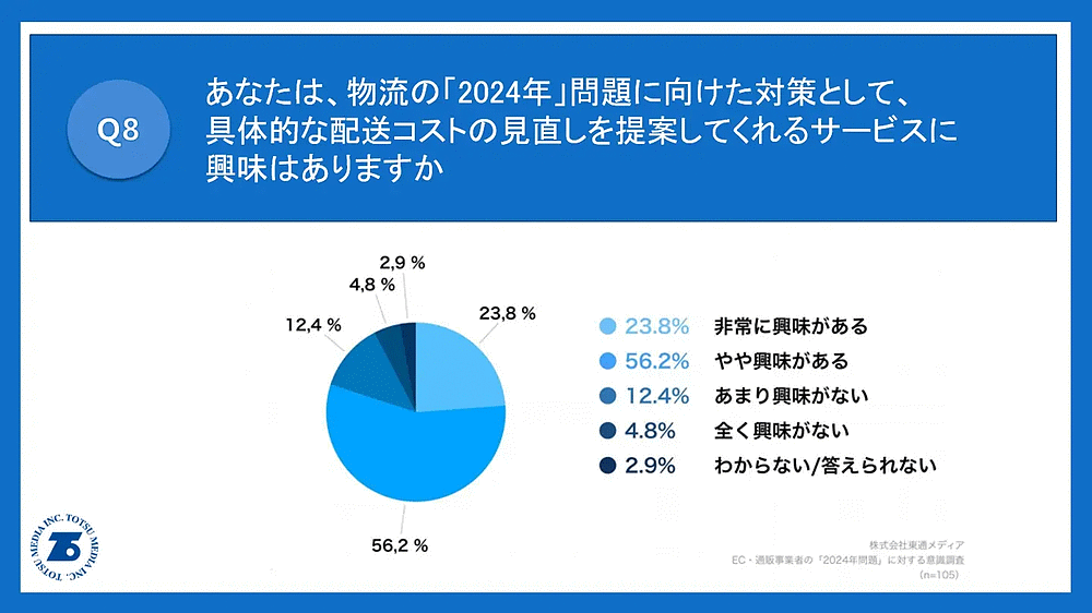 トラックドライバーの時間外労働を規制する物流業界の「2024年問題」