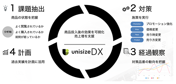 futureshop フューチャーショップ メイキップ unisize unisizeDX サイズデータの分析