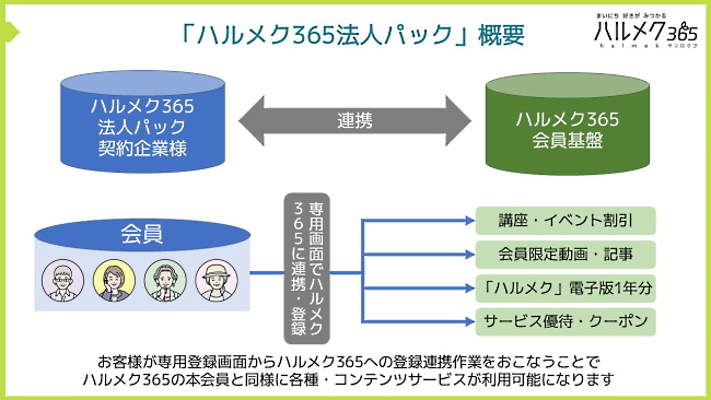 「ハルメク365法人パック」の概要