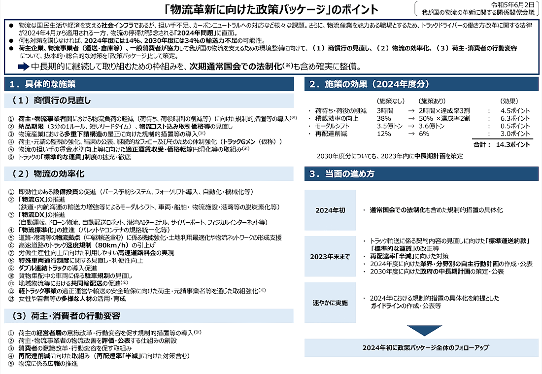 政府は6月2日に公表した「物流革新に向けた政策パッケージ」