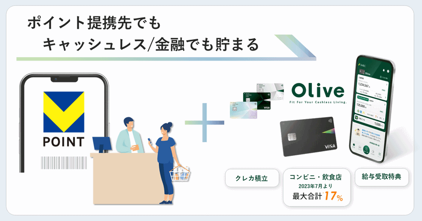 カルチュア・コンビニエンス・クラブ（CCC）、CCCMKホールディングス（CCMKHD）、三井住友フィナンシャルグループ（SMFG）、三井住友カード（SMCC）は、SMBCグループの「Vポイント」とCCCグループが提供する「Tポイント」を統合し、新たな「Vポイント」として2024年春をめどに提供を始める