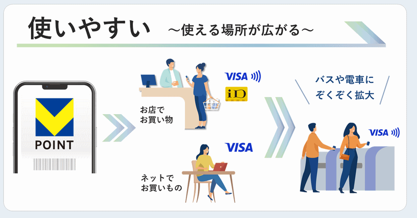 カルチュア・コンビニエンス・クラブ（CCC）、CCCMKホールディングス（CCMKHD）、三井住友フィナンシャルグループ（SMFG）、三井住友カード（SMCC）は、SMBCグループの「Vポイント」とCCCグループが提供する「Tポイント」を統合し、新たな「Vポイント」として2024年春をめどに提供を始める