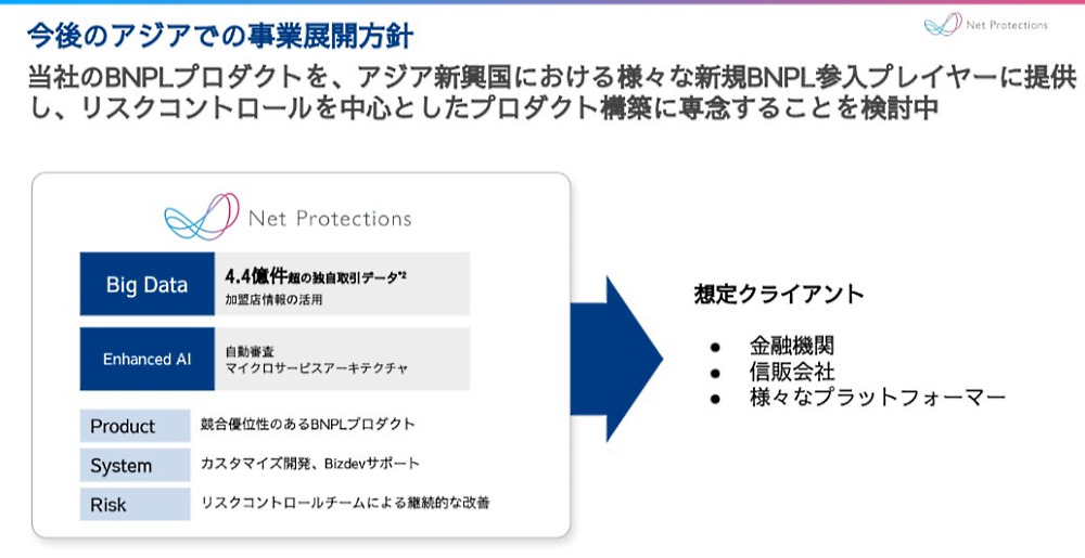 アジアでの事業展開方針