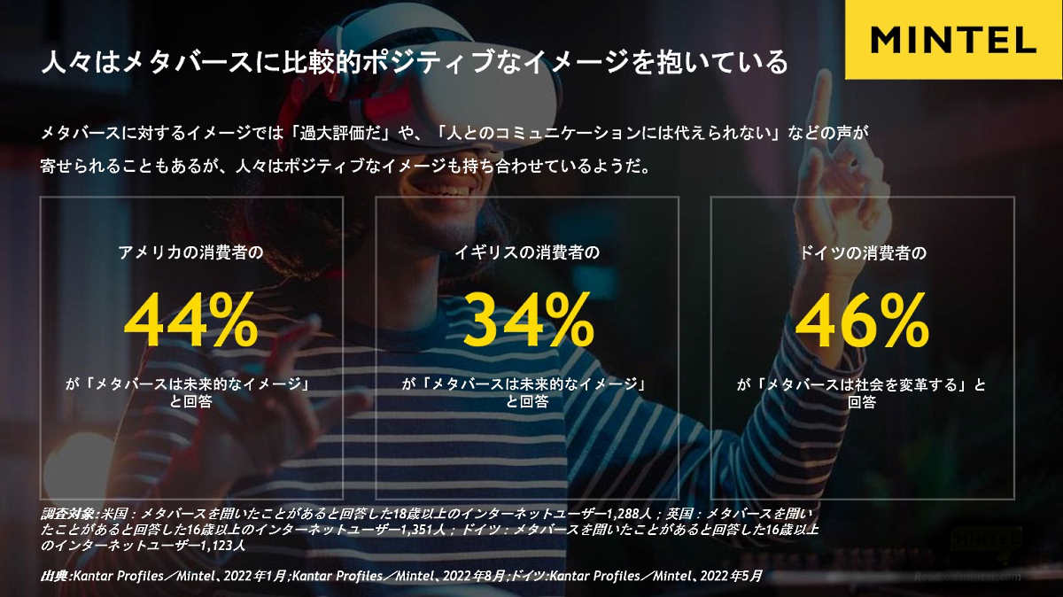 米国、英国、ドイツの消費者がメタバースに持つイメージ